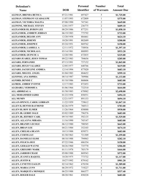 Warrant List