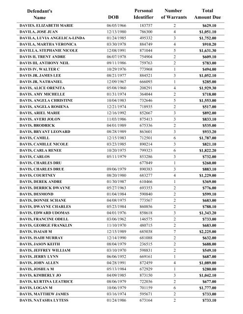 Warrant List