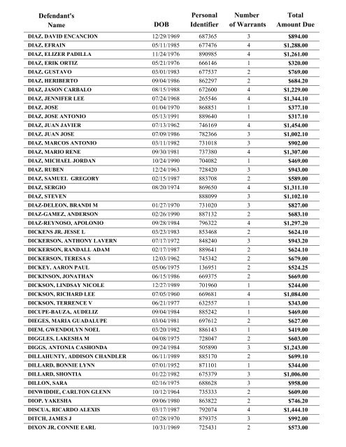 Warrant List