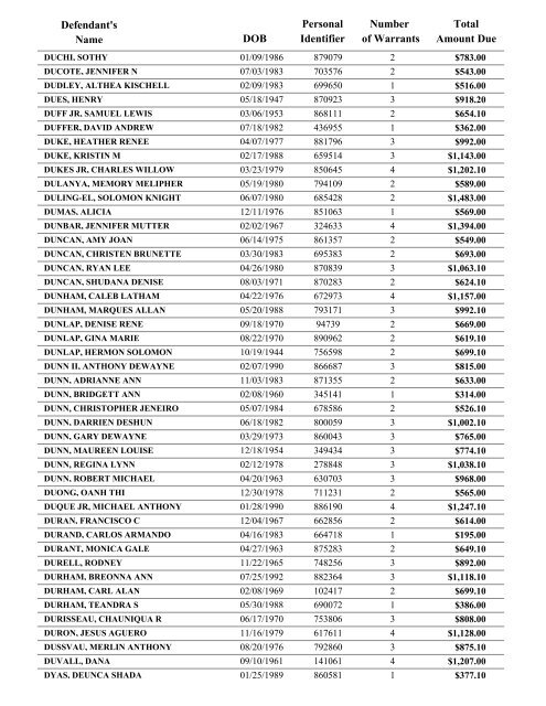 Warrant List