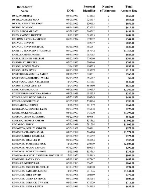 Warrant List