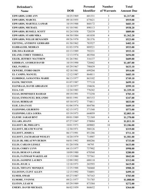 Warrant List