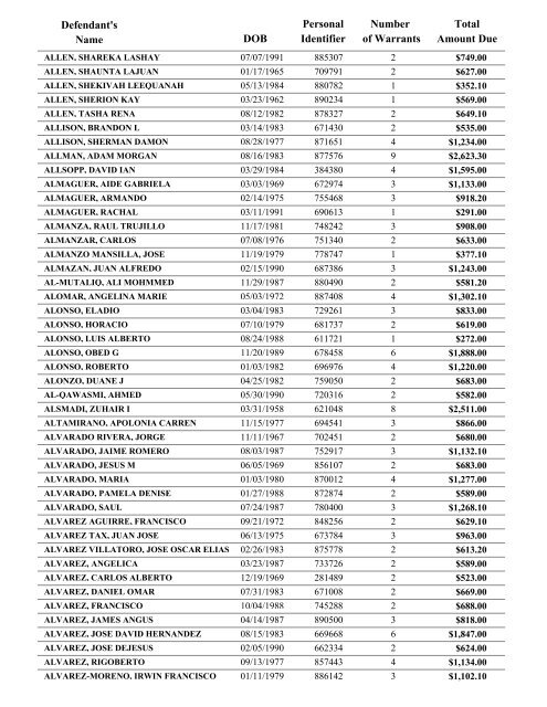 Warrant List