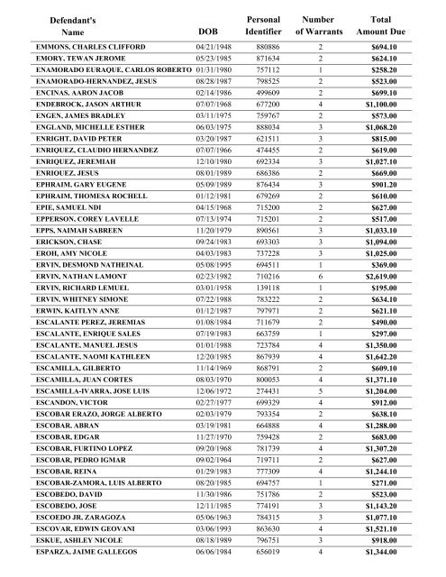 Warrant List