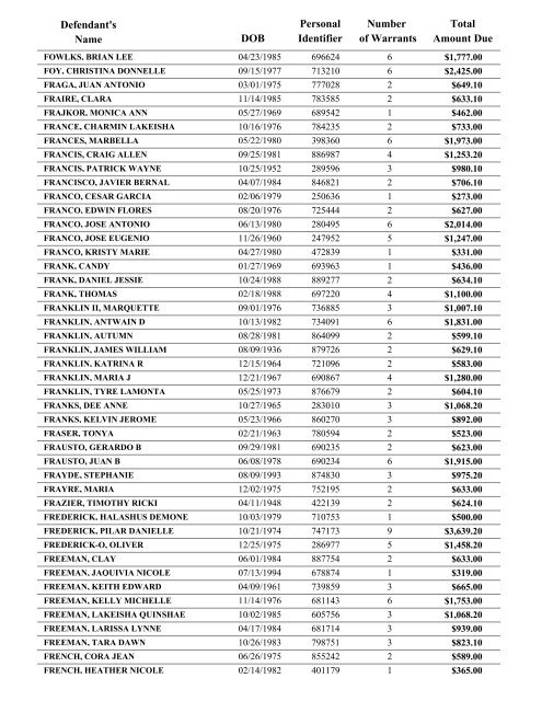 Warrant List