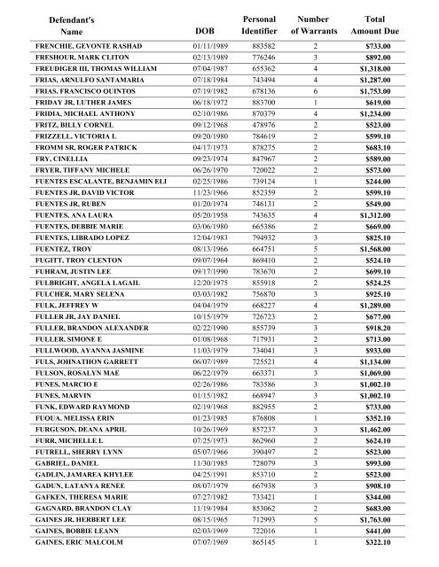 Warrant List