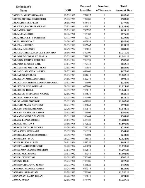 Warrant List