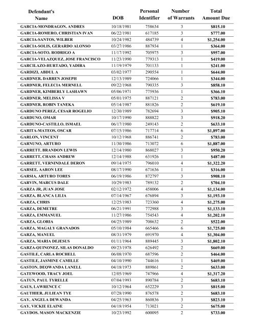 Warrant List