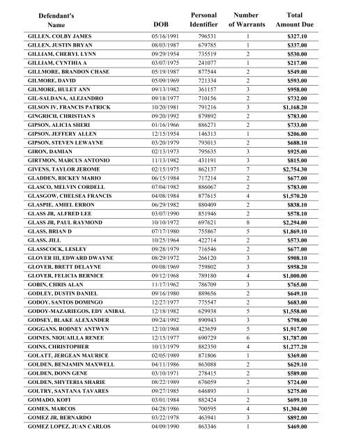 Warrant List