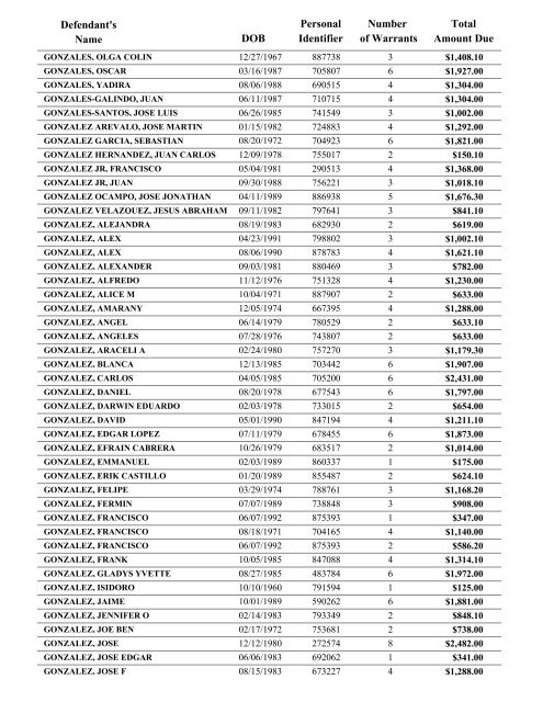 Warrant List