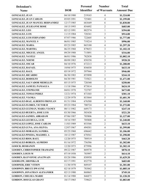 Warrant List