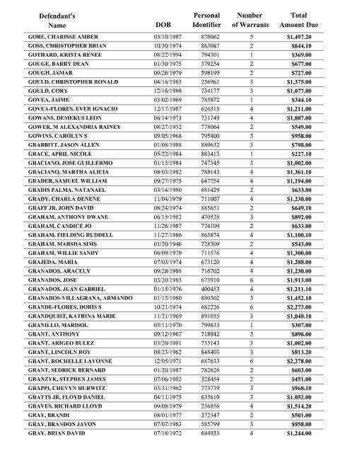 Warrant List