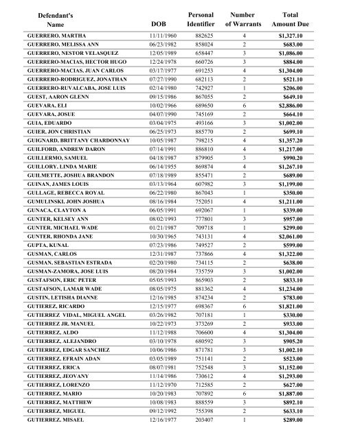 Warrant List