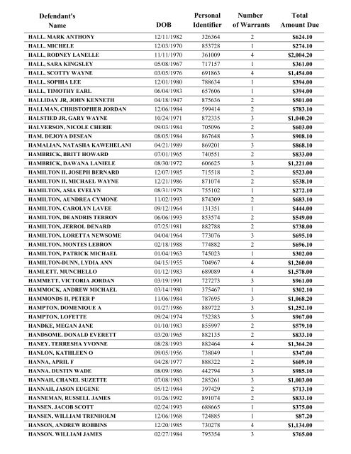 Warrant List