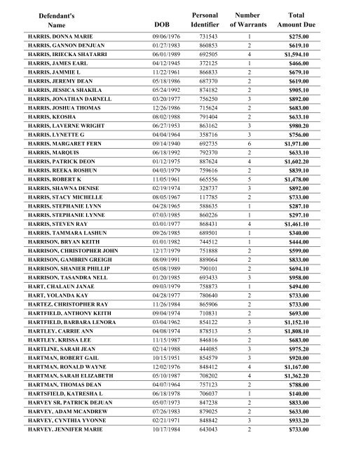 Warrant List