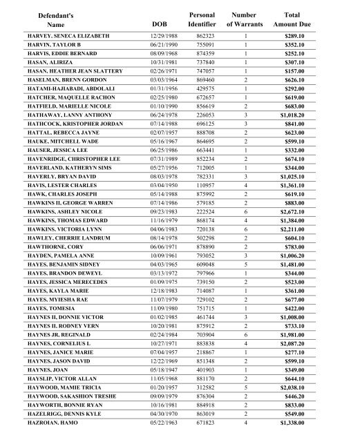 Warrant List