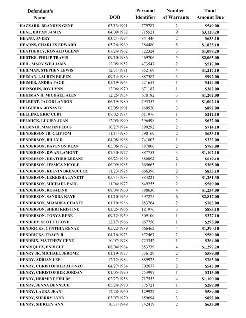 Warrant List