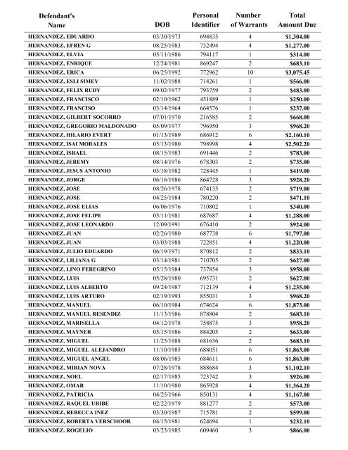 Warrant List