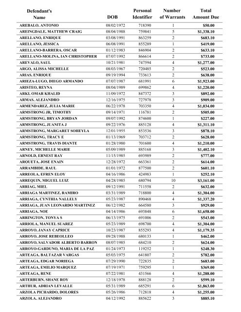 Warrant List