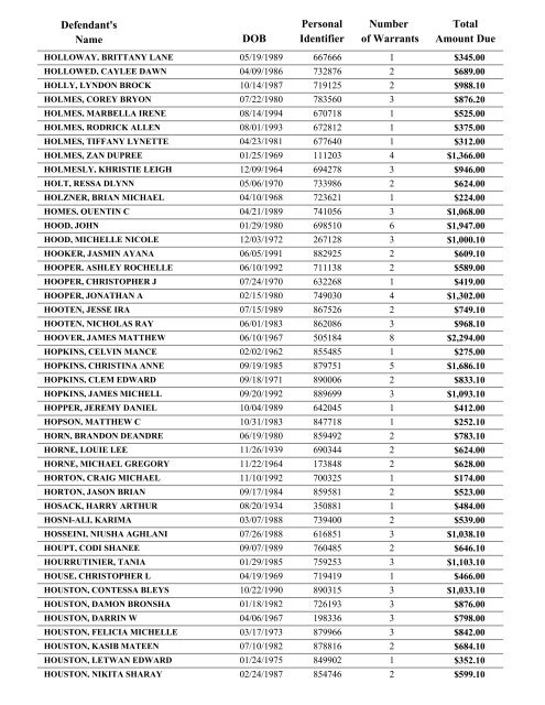 Warrant List