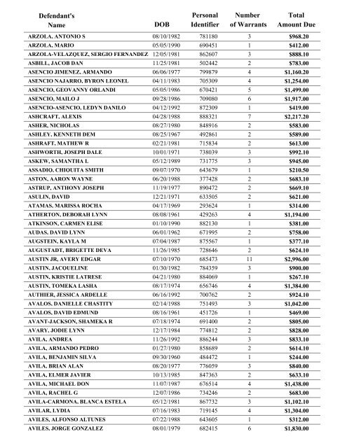 Warrant List