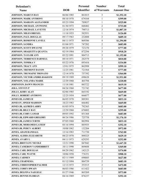 Warrant List