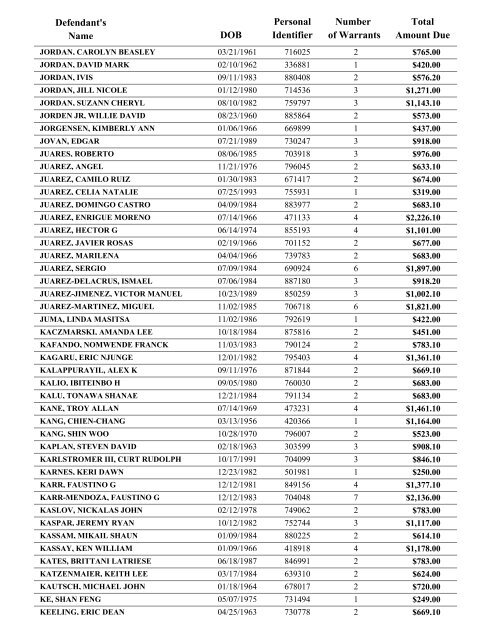 Warrant List