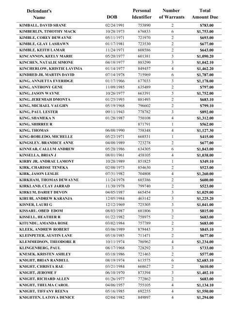 Warrant List