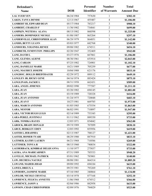 Warrant List