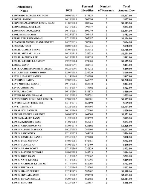 Warrant List