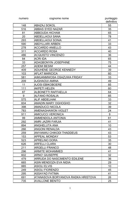 1 numero cognome nome punteggio definitivo 148 ABAZAJ SOKOL ...