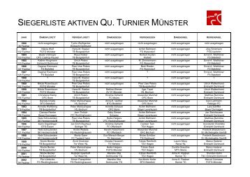 SIEGERLISTE AKTIVEN QU. TURNIER MÜNSTER