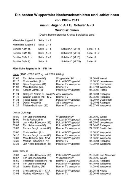 Die besten Wuppertaler Nachwuchsathleten und -athletinnen