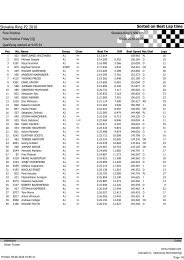 Sorted on Best Lap time Slovakia Ring P2 2010