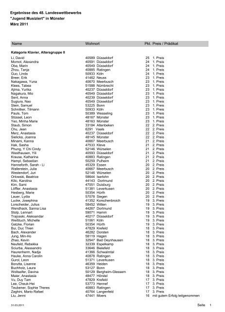 Landeswettbewerb Jugend musiziert 2011: Ergebnisliste