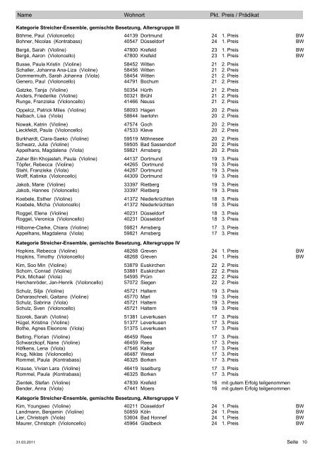 Landeswettbewerb Jugend musiziert 2011: Ergebnisliste