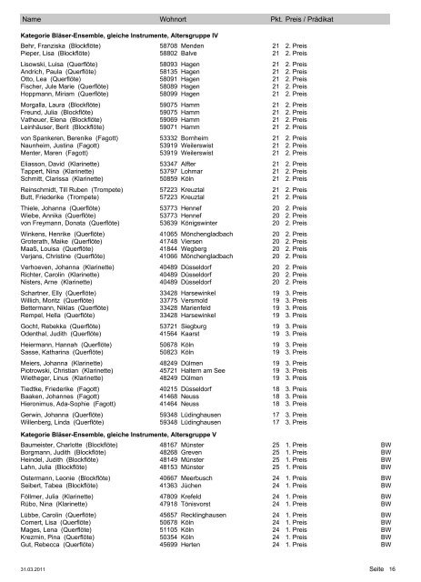 Landeswettbewerb Jugend musiziert 2011: Ergebnisliste