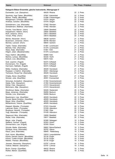 Landeswettbewerb Jugend musiziert 2011: Ergebnisliste