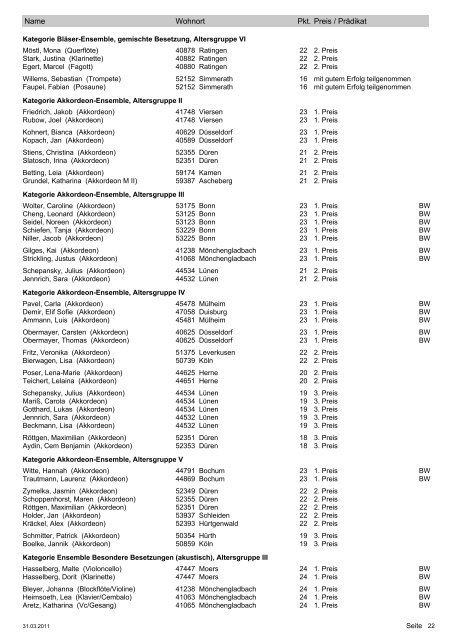 Landeswettbewerb Jugend musiziert 2011: Ergebnisliste