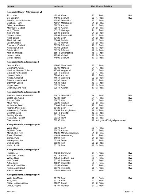 Landeswettbewerb Jugend musiziert 2011: Ergebnisliste