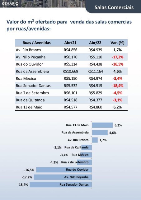 Cenário Zona Central 2022