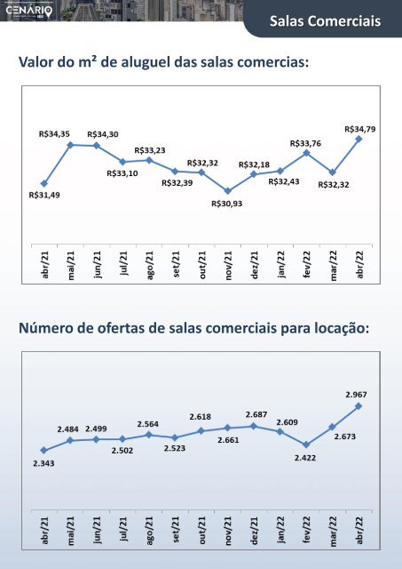 Cenário Zona Central 2022