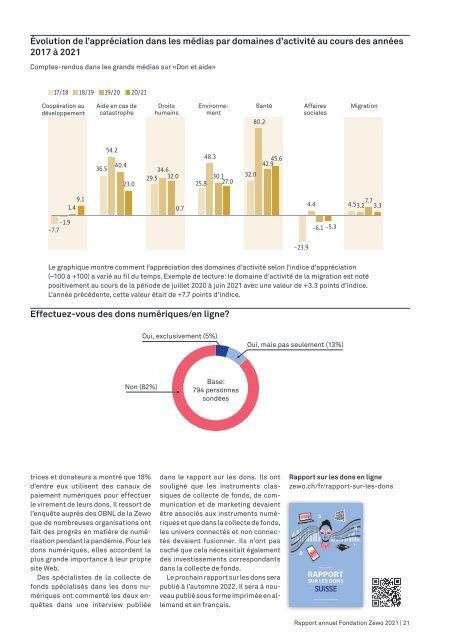 Rapport annuel 2021 Fondation Zewo