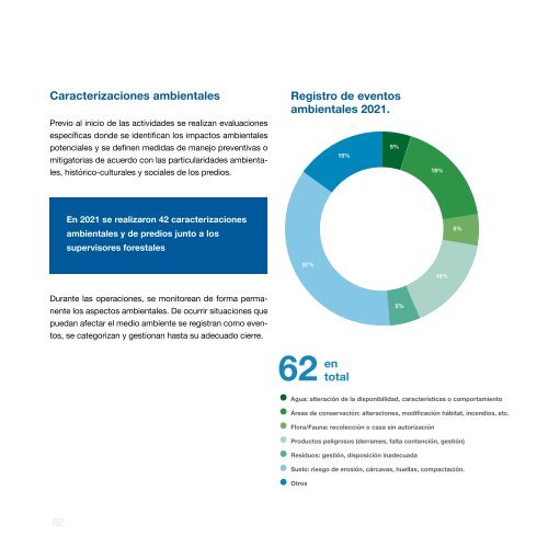 Resumen Publico 2021