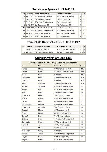 Burgenland / Saison 2011/12 - FC RSK Freyburg