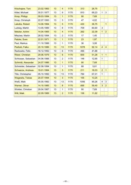 Burgenland / Saison 2011/12 - FC RSK Freyburg