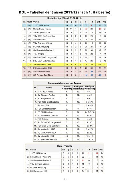 Burgenland / Saison 2011/12 - FC RSK Freyburg