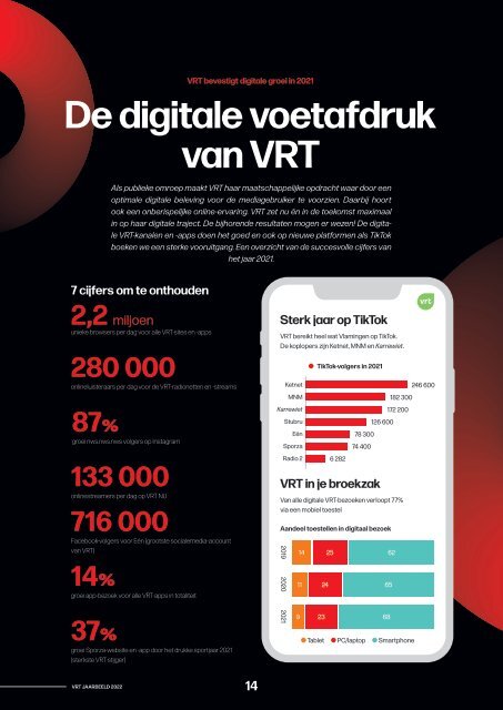 VRT jaarbeeld 2022