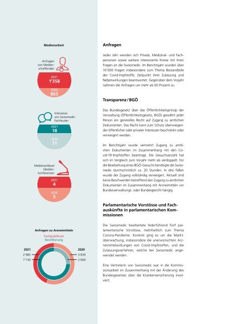 Swissmedic Geschäftsbericht 2021