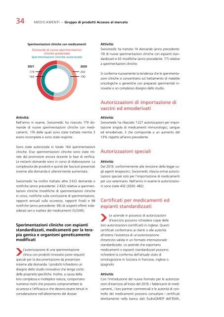 Swissmedic Rapporto di gestione 2021